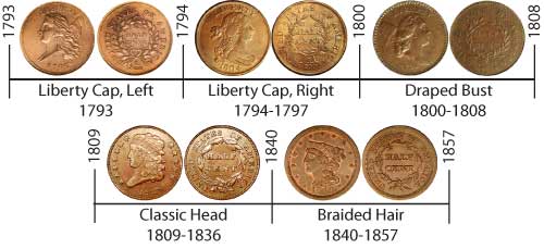Value of Braided Hair Half Cents 1840-1857