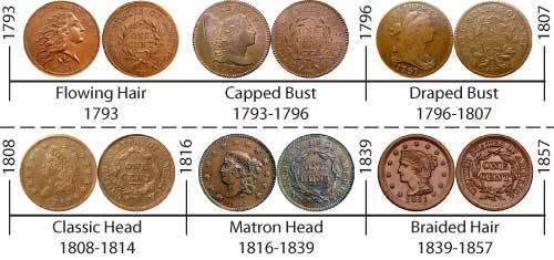 US Large Cents - Key Dates & Varieties